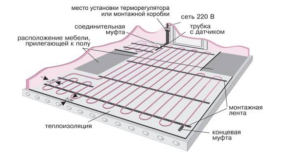 Схема электрического теплого пола